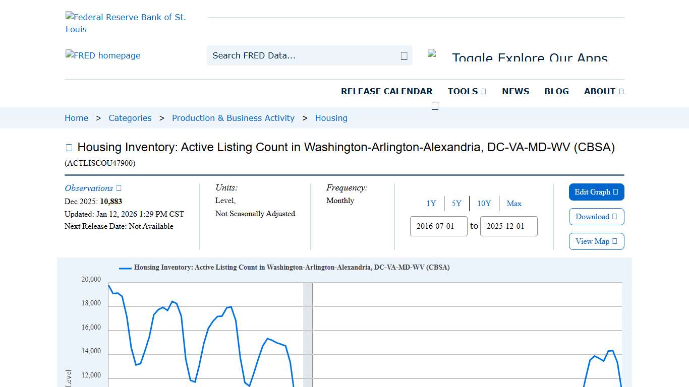 Housing Inventory: Active Listing Count in Washington-Arlington-Alexandria, DC-VA-MD-WV (CBSA) (ACTLISCOU47900) FRED St. Louis Fed